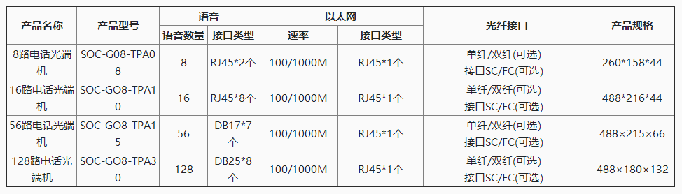 1693201353455572.png 容量配置.png